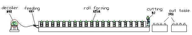 610 Span Curving Roll Forming Machine (YX610)