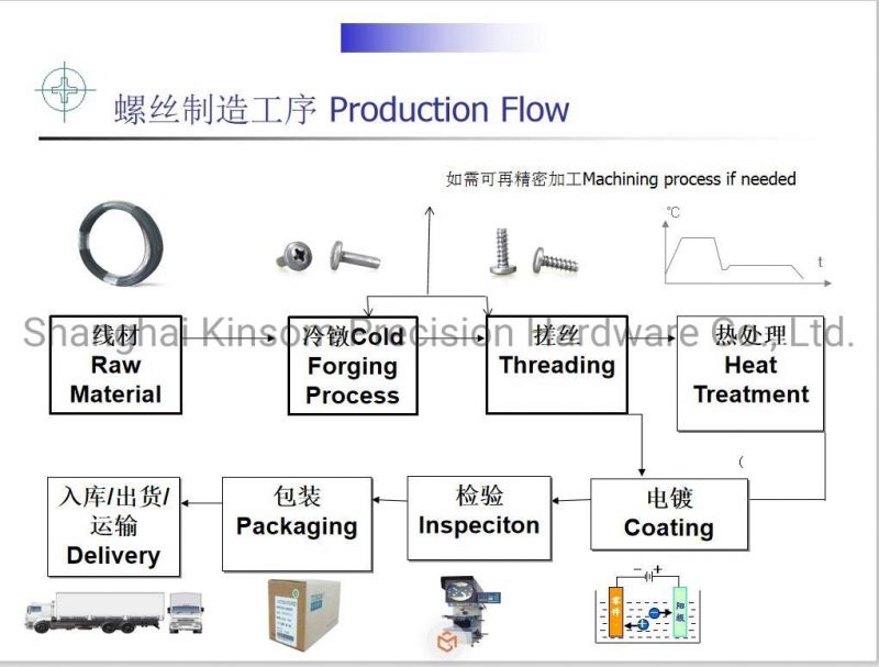 Metal Machinery CNC Brass Turning Machined Parts /Lathe Turned Parts Metal Parts/Knurled Nut Sleeve Nut