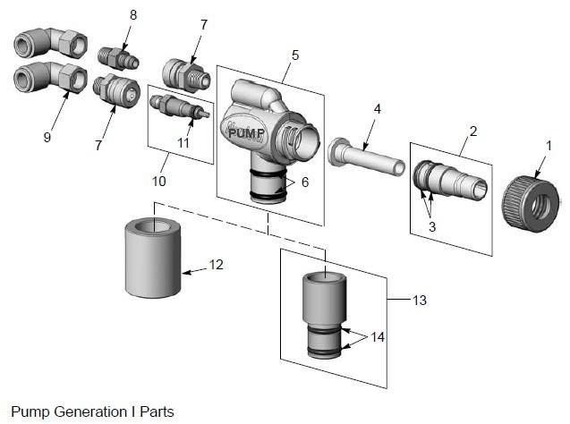 Powder Pump for Powder Spray Gun