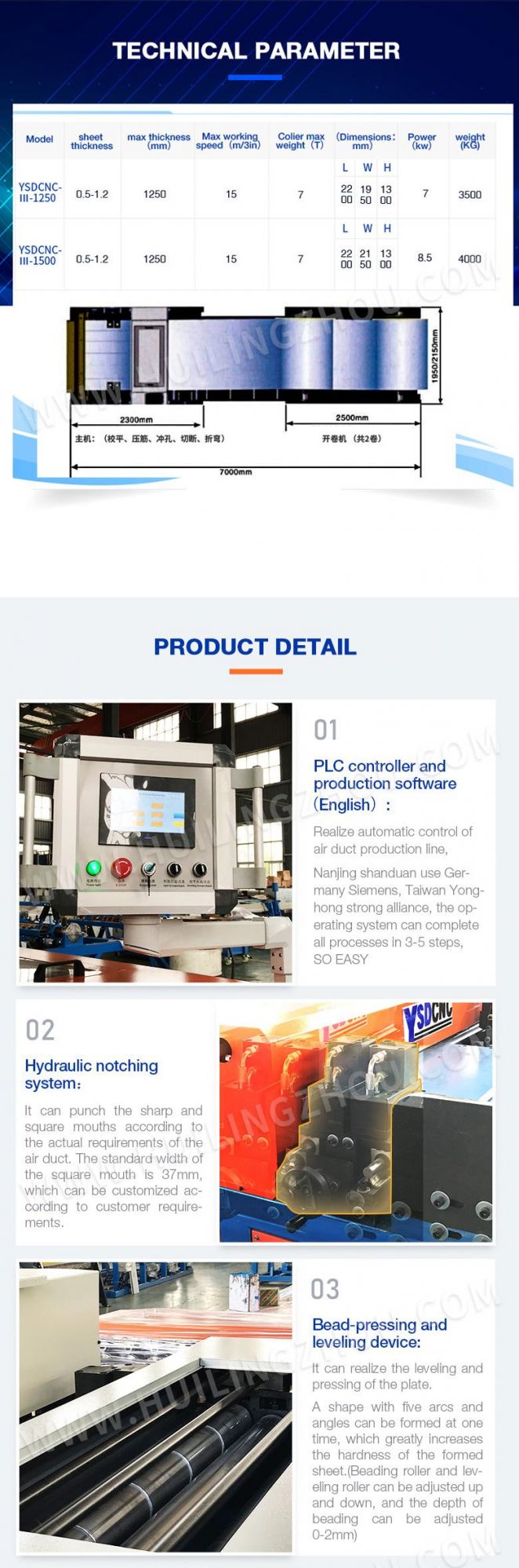 Siemens PLC Control Auto Duct Line 3, HVAC Square Duct Making Line 3 with CE