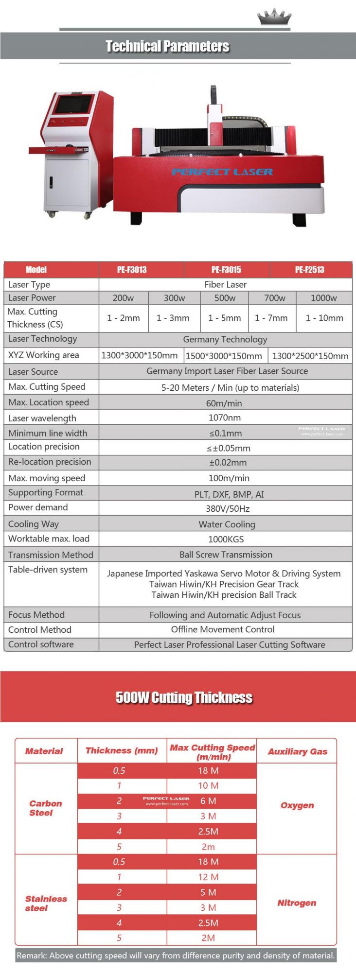 500W 1000W Laser Metal Cutting Machine for Stainless Steel