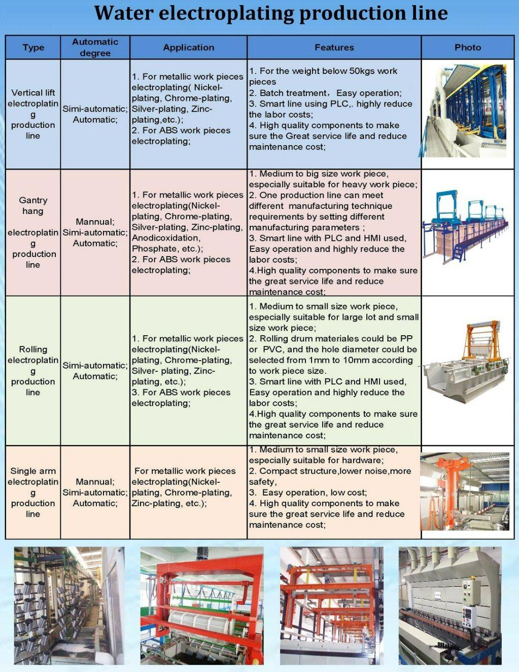 Automatic High Rail Gantry Hang Electroplating Equipment/ Coating Machine