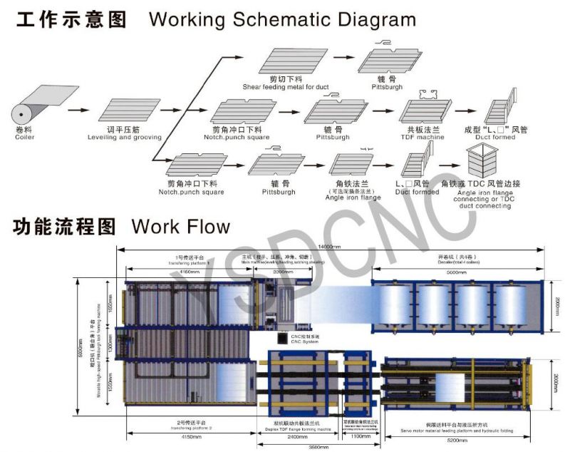 Air Conditioning HVAC U Shape Auto Rectangular Air Duct Production Line 5 Duct Making Machine