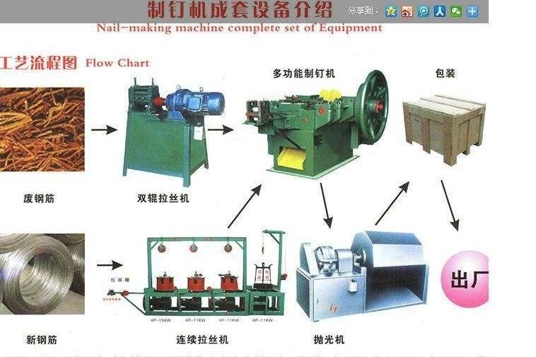 Z94-4c Wire Nail Making Machine for 2inch-5inchh Nails