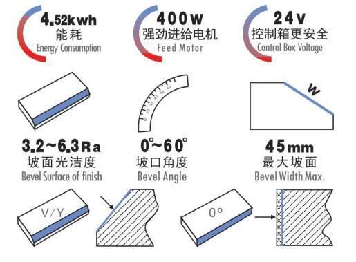 Gmm-60s Metal Plate Beveling Machine Self-Moving Tool