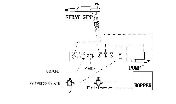 Hot Sell Colo-500-Pgc1 Powder Coating Spray Gun
