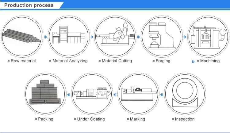 ASTM A351 CF8c 347 Stainless Steel Raise Welded Neck Flange