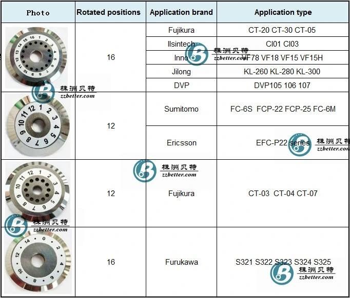 Professional Manufacture of Optic Cutting Wheels