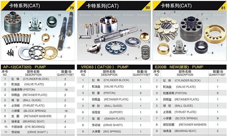 Uchida/NACHI/Linde/Yuken/Dakin/Vickers/Sauer/ Hitachi/Cat/Parker Cylinder Block/Piston/Valve Plate/Swash Plate for Hydraulic Motor Spars Parts
