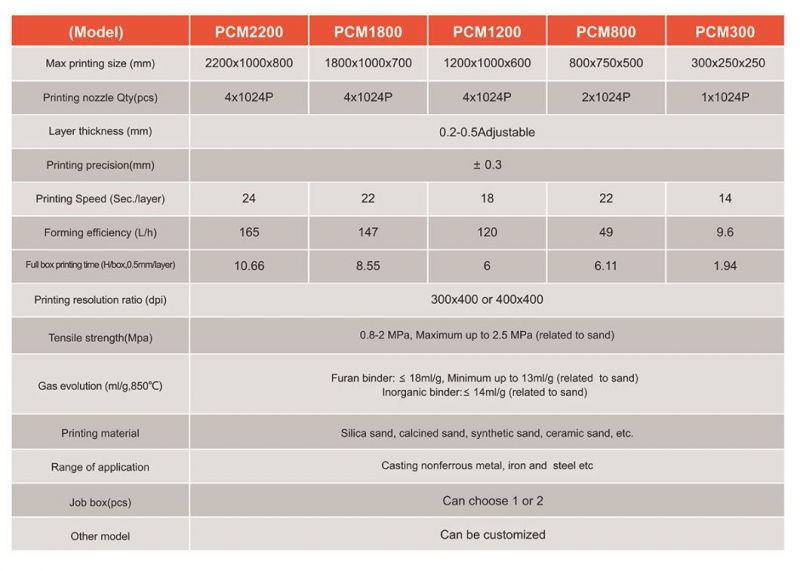 Sand Industrial 3D Printer & Portable Laser 3D Scanner & OEM Customized 3D Printing Manufacture Sand Casting Exhaust Parts by Rapid Prototyping & CNC Machining