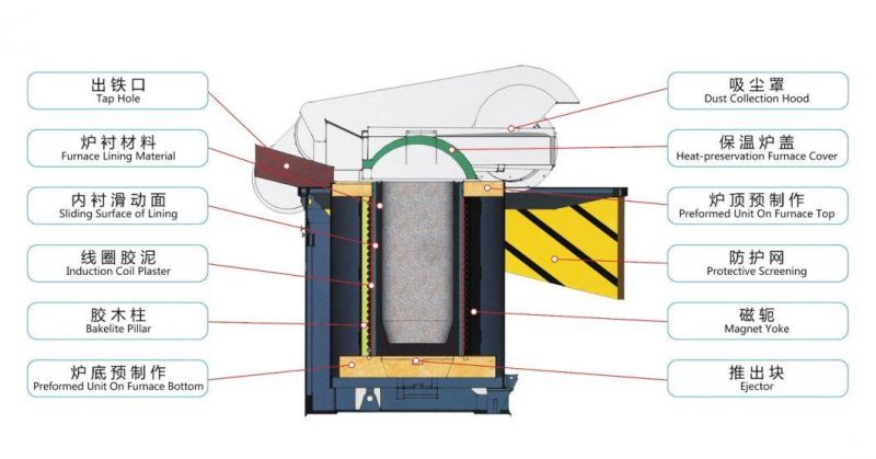 Energy Saving Steel Shell Electric Induction Melting Furnace for Smelting Aluminum/Brass/Bronze/Copper/Iron/Steel