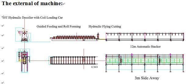 High Speed Roofing Panel Roll Forming Machine