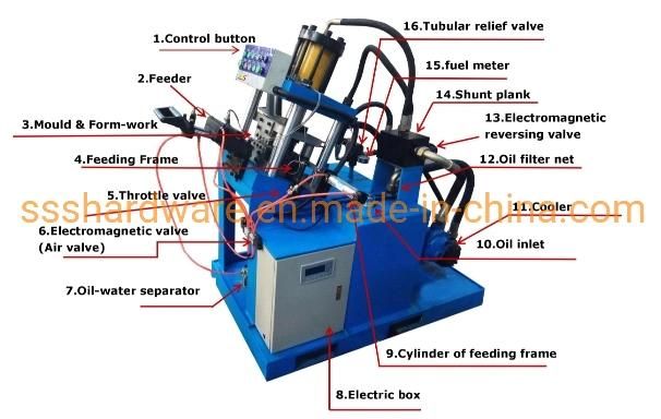 Automatic Hydraulic Good Quality Staple Nail Making Machine in China