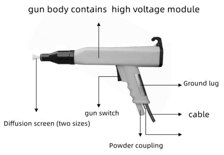 Powder Coating Production Machineautomatic Powder Coating Gun Reciprocator