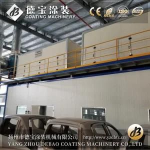 Hot Sale Best Quality Powder Control System