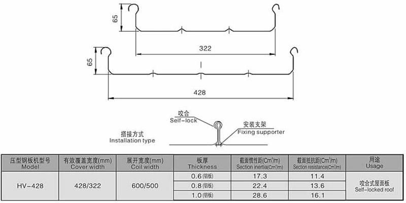 PPGI Color Steel Aluminum-Galvanized Construction Material Roofing Panel Bemo Sheet Profile Roll Forming Making Machine