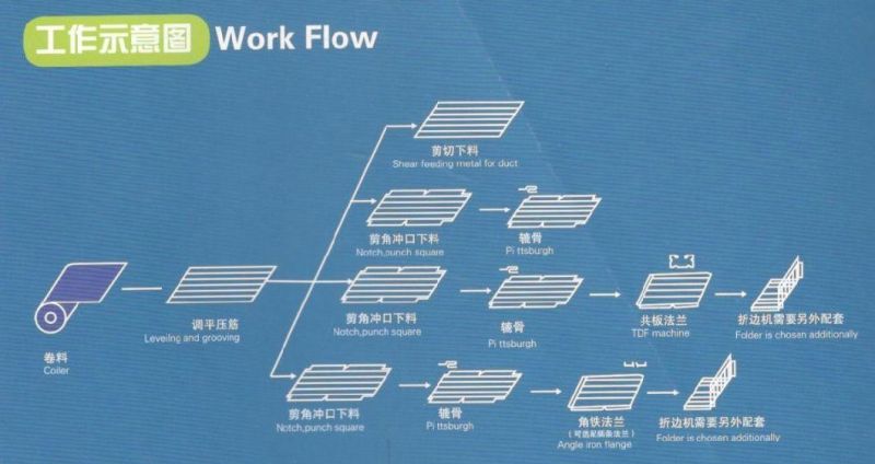 Duct Make Machine Line 4 with Taiwan Linear Guideways