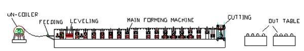 Door Frame Cold Roll Forming Machinery Bending Machinery