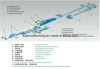 EPS and Rock Wool Sandwich Line