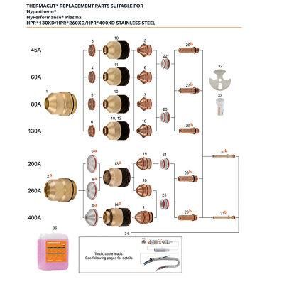 Nozzle 220354 200A 220439 260A 220632 400A Hpr260A Hpr400xd Machine Plasma Cutting