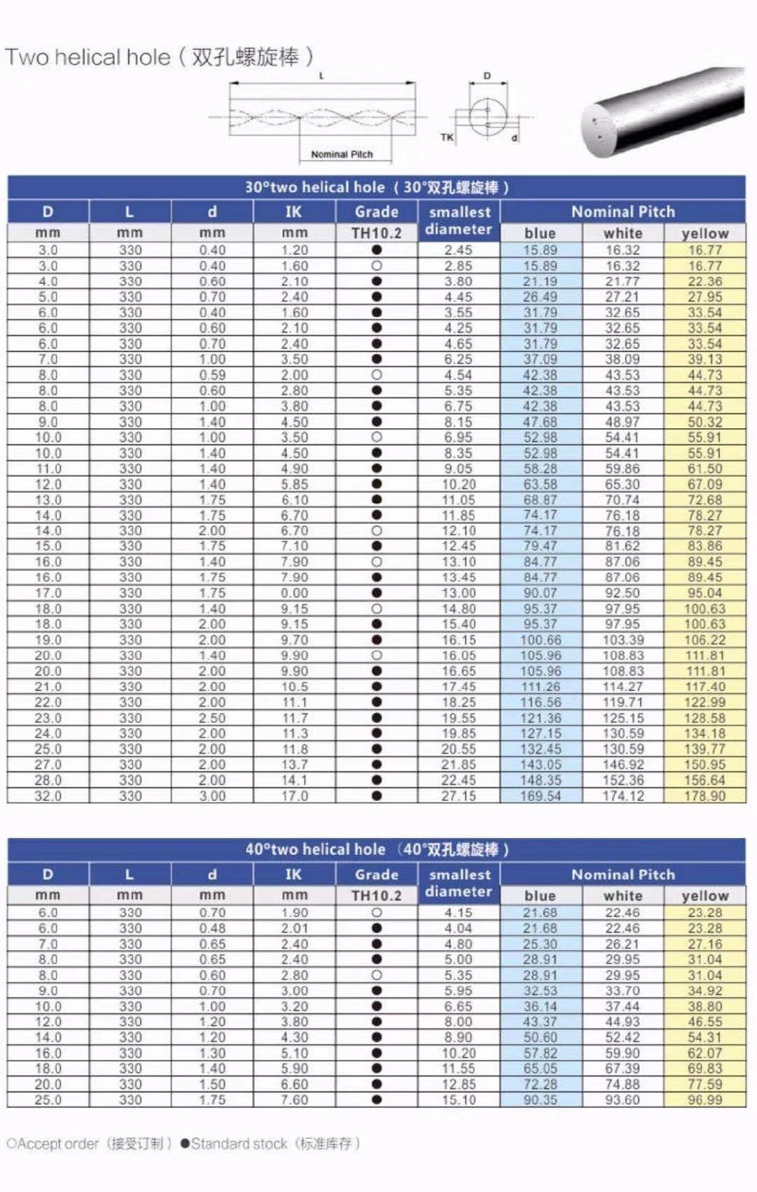 2019 Hot Selling Solid Carbide Rod with Two 30 Degree Helical Holes