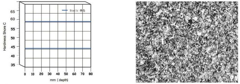 Alloy Cast Steel Roll (AS)
