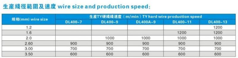 Copper / Aluminium Wire Drawing Machine Cable Making Machine for Core