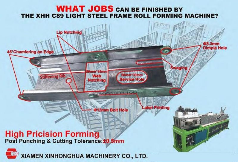 Light Steel Gauge Forming Roll Forming Machine for Prefabricated Houses