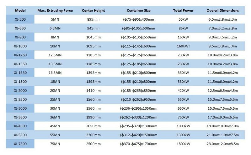 China Professional Manufacturer of Xj-690ust Extrusion Press