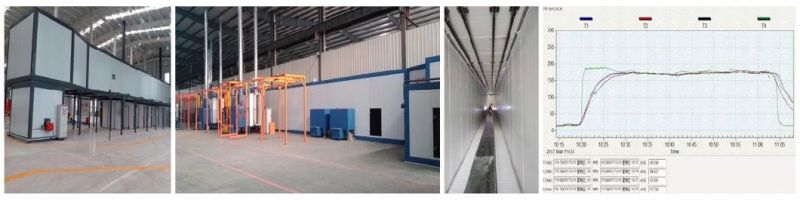 Customized Design Powder Coating Line