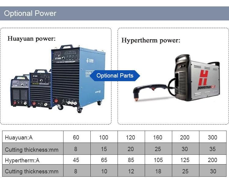 1325 1530 Flame Cutting Portable Plasma Cutter, Metal Sheet Cutter Best Portable CNC Plasma Cutting Machine Price for Steel Cutting