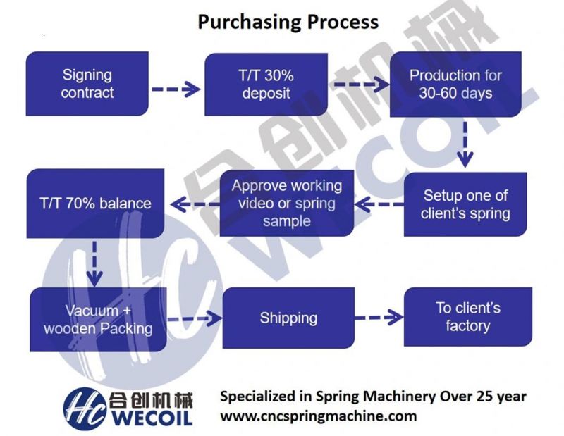 Wecoil-HCT-226 CNC Spring Coiling machine with spring length gauge