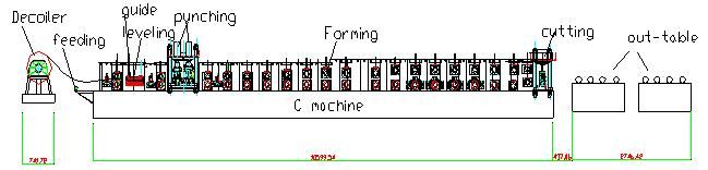 Hat Profile Cold Roll Forming Machine