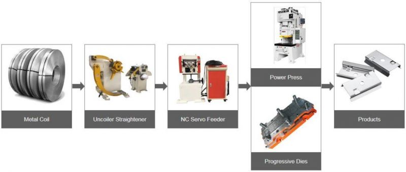 Best-Selling Auto Sheet Power Press Nc Servo Roll Feeds Machine