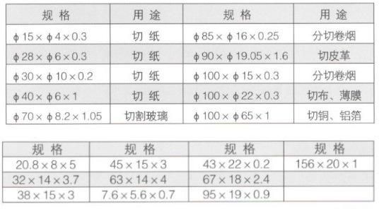 Best Price Paper and Printing Industry Round Blades