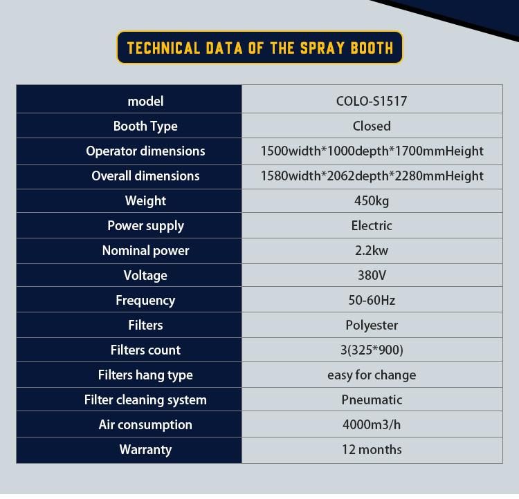 Electrostatic Powder Coat Spraying System