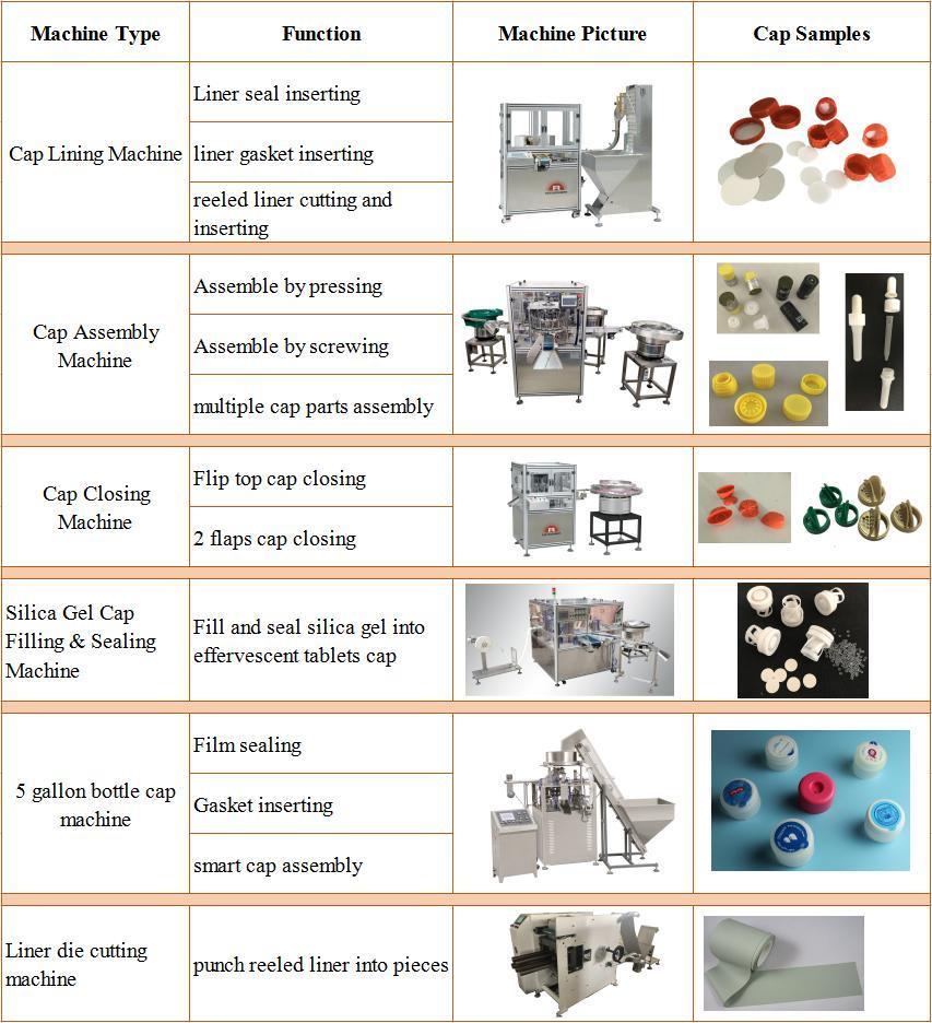 Plastic Oil Cap Assembly Machine