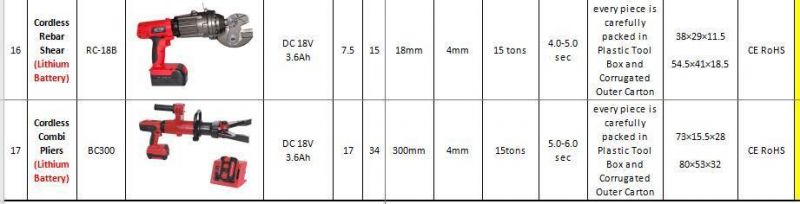 High Quality Electric Rebar Cutter Max 16mm Steel Bar Portable Rebar Cutter 900W