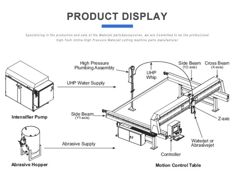 Waterjet Sealing HP Pressure Seal Group for Waterjet Mechanical Seal