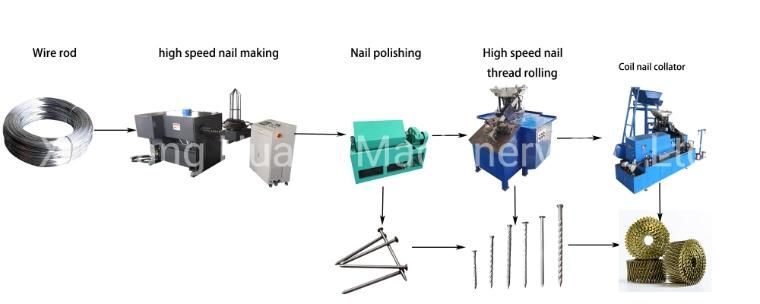 Factory Price Screw Nail Collator, Coil Nail Production Line