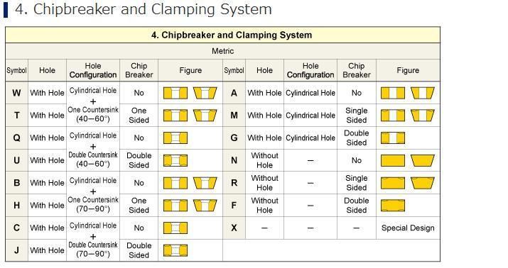 CNC Turning Blade Metal Cutting Machine Tools Tungsten Carbide Inserts for Metal Cutting