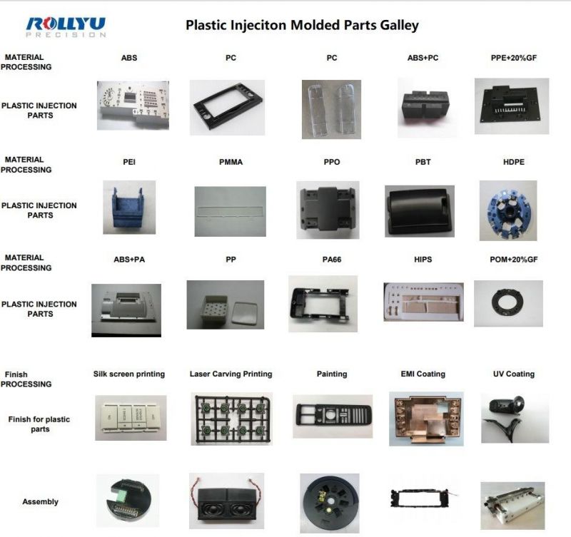 Customized CNC Hardware Accessory CNC Machining Parts Turning/Milling Parts for Electrical