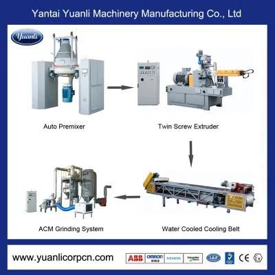 Yuanli Powder Coating Machine for Production Line