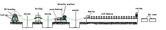 Pedal Plate Roll Forming Machine