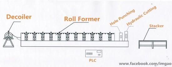 Metal Rib Roof Ridge Making Machine.