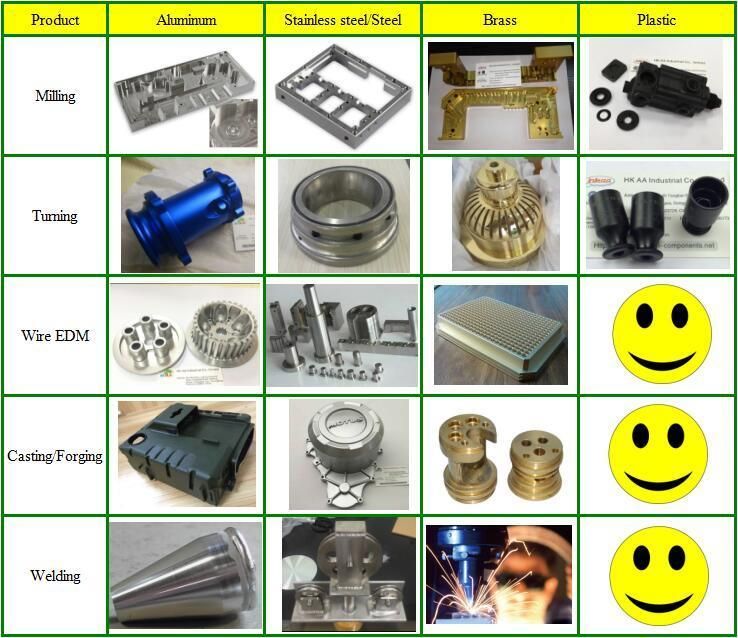 Dongguan Manufacturer Produce Customized 5-Axis CNC Milling Aluminum/Stainless Steel Parts