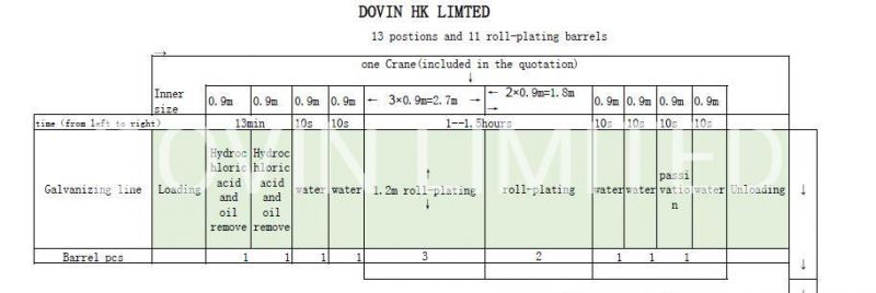 Dovin High Quality Automatic Wire Galvanized Equipment