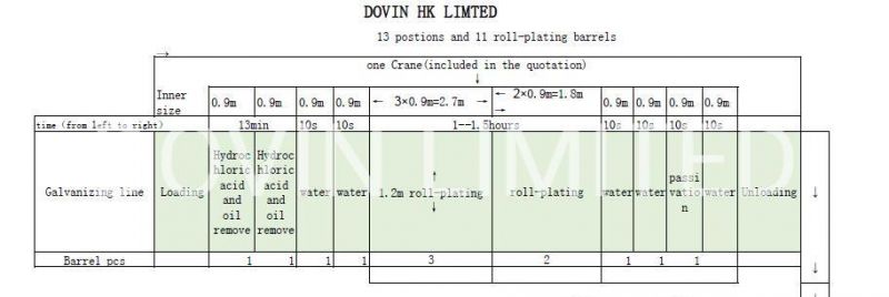 Dovin High Quality Automatic Wire Galvanized Equipment