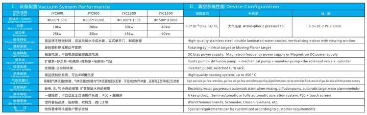 Horizontal Automative Aluminum PVD Evaporation Vacuum Coater Vacuum Plating Coating Machine Vacuum Metallizing Machine for Different Plastic Products