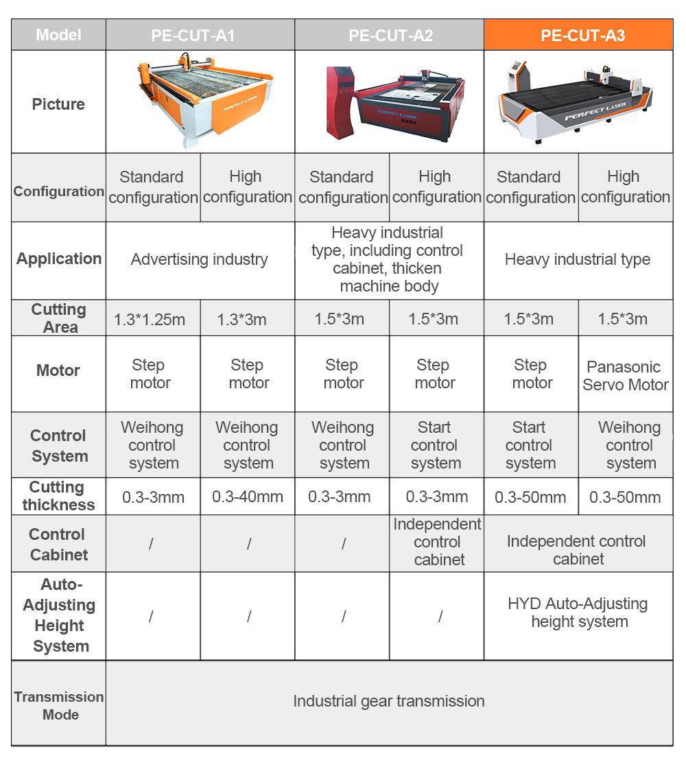 Automatic Desktop Stainless Steel CNC Plasma Cutting Machine